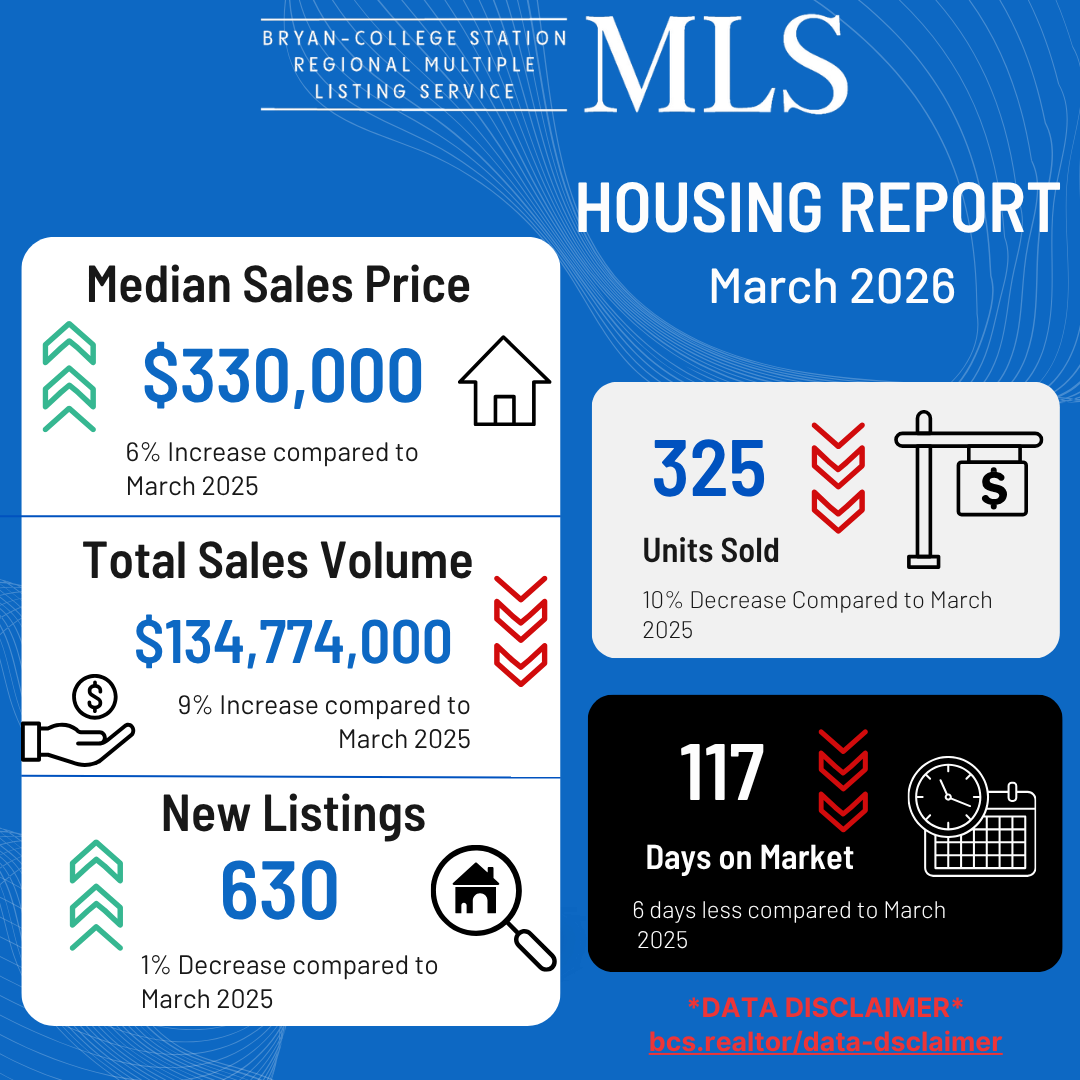 Residential Home Sale Report March 2026