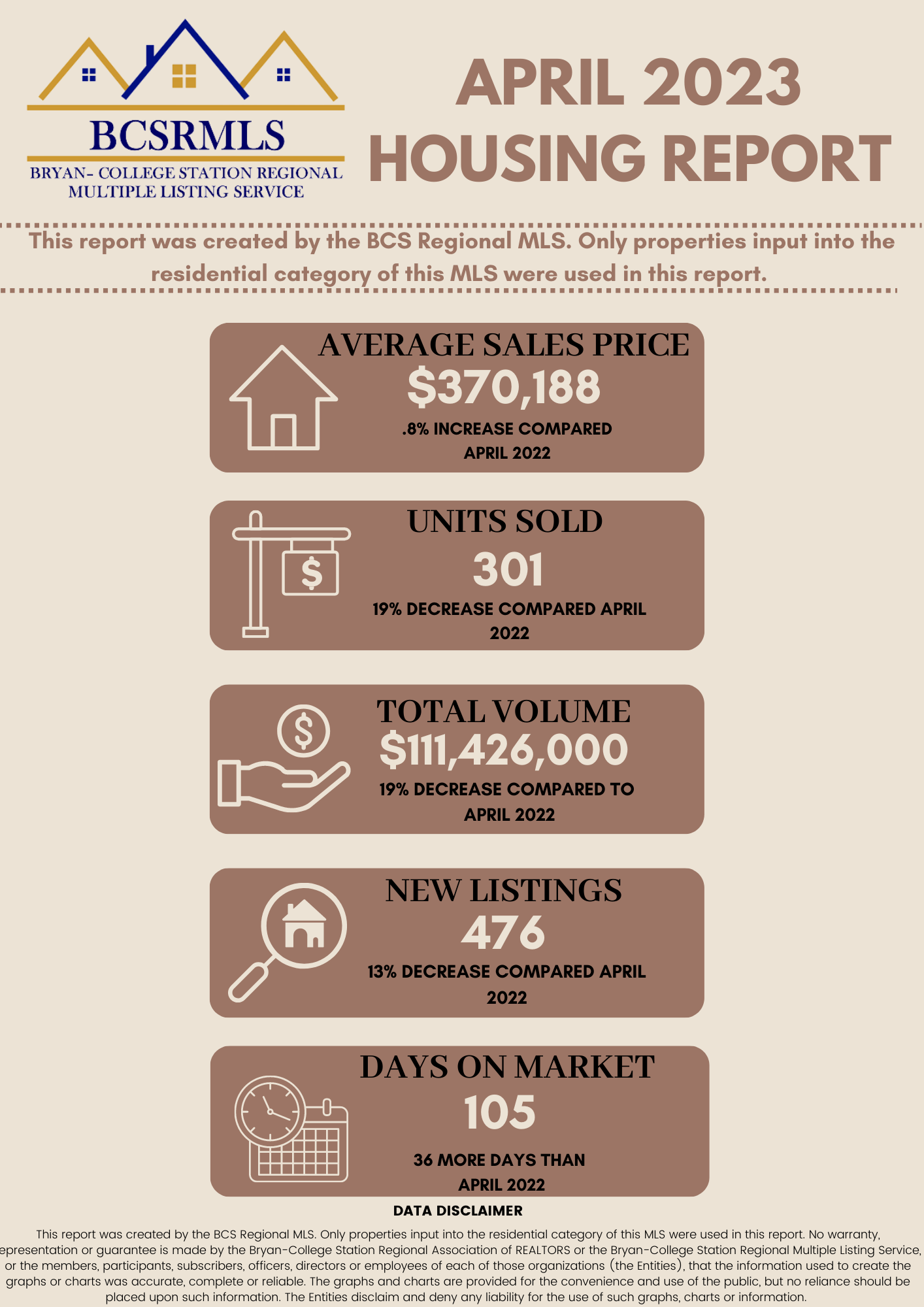 Residential Home Sale Report April 2023
