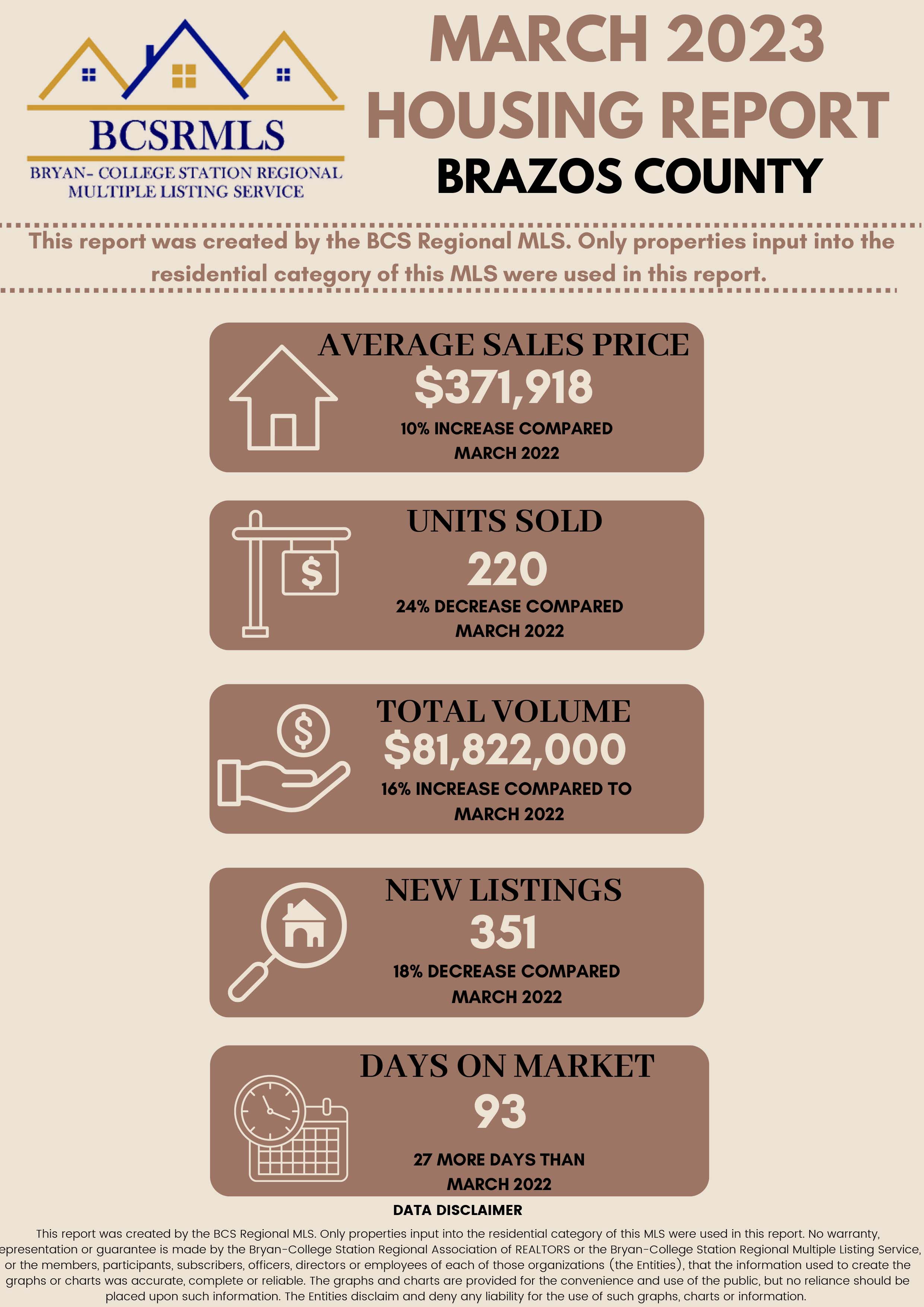 Residential Home Sale Report March 2023 - Brazos