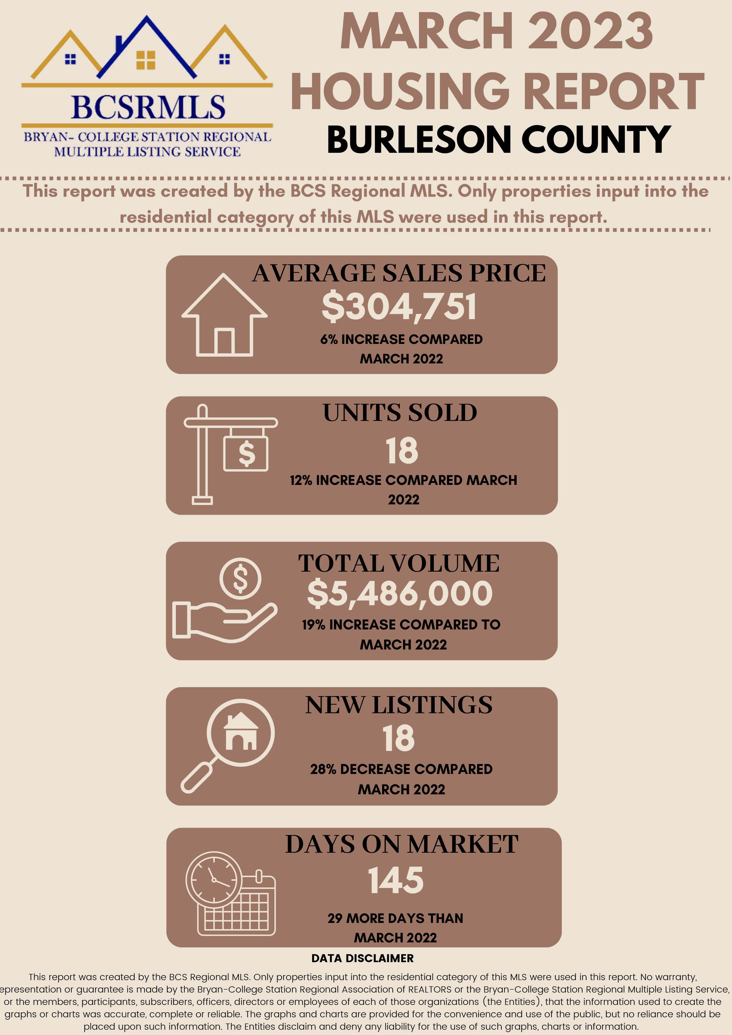 Residential Home Sale Report March 2023 - Burleson