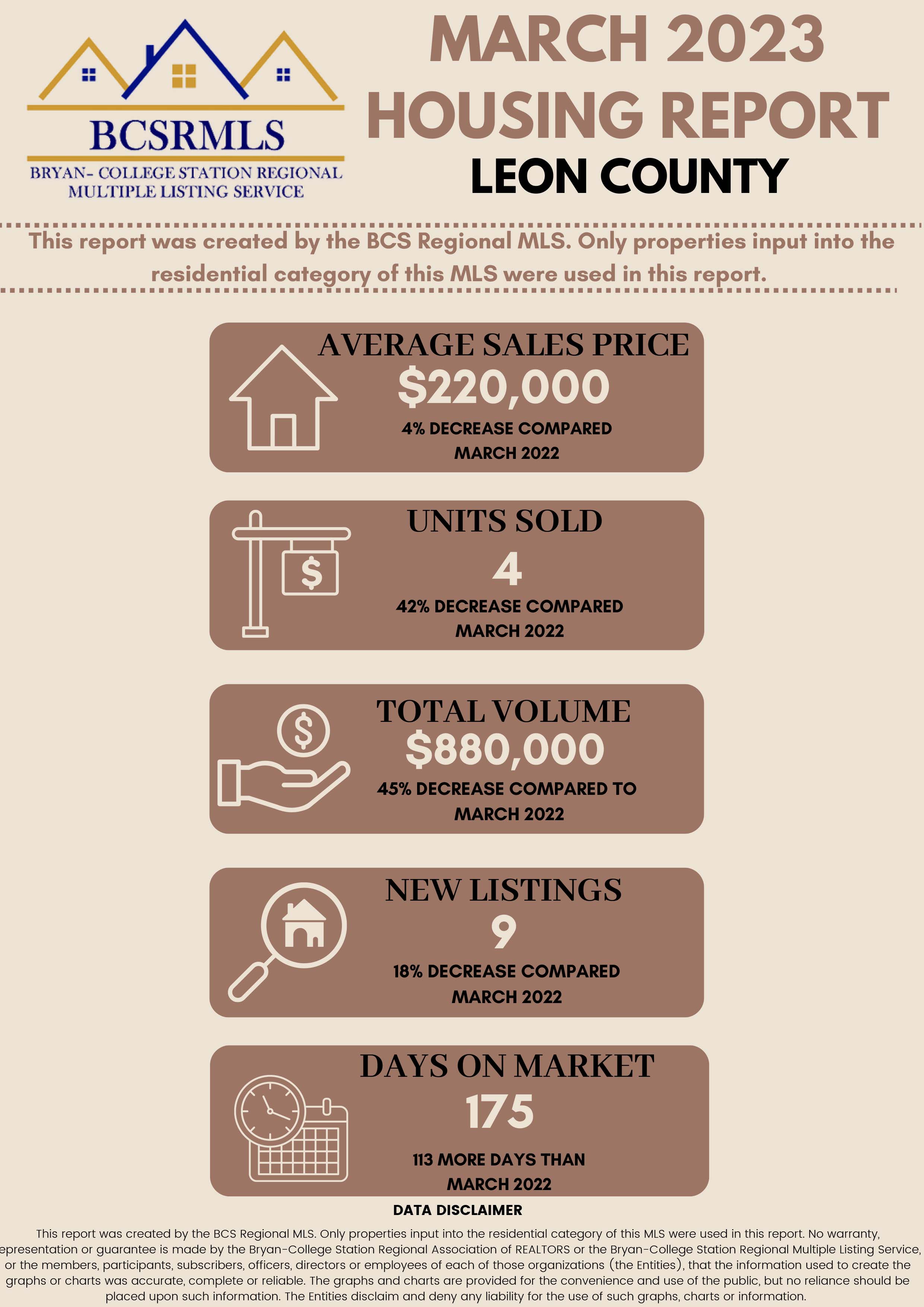 Residential Home Sale Report March 2023 - Leon