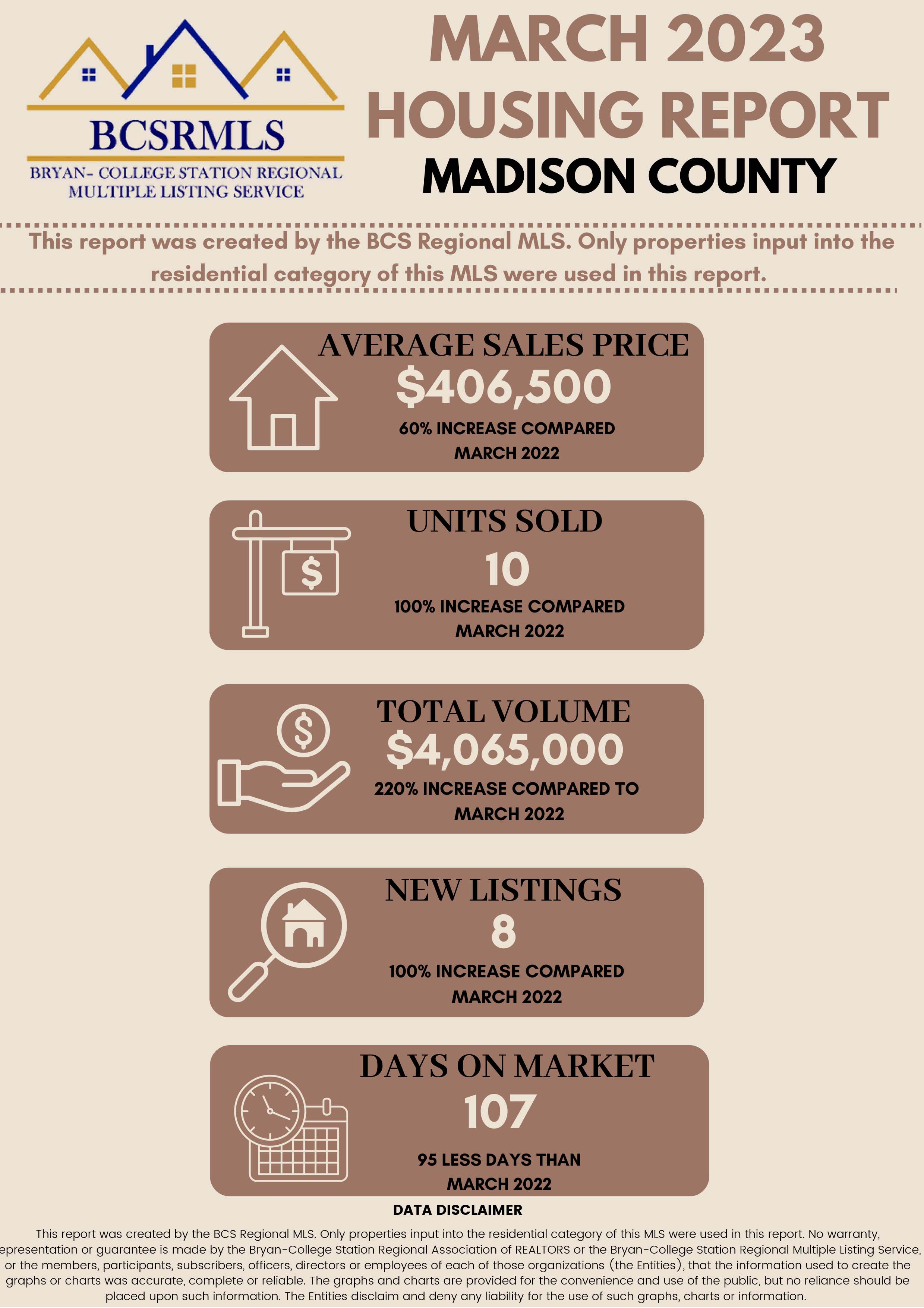 Residential Home Sale Report March 2023 - Madison