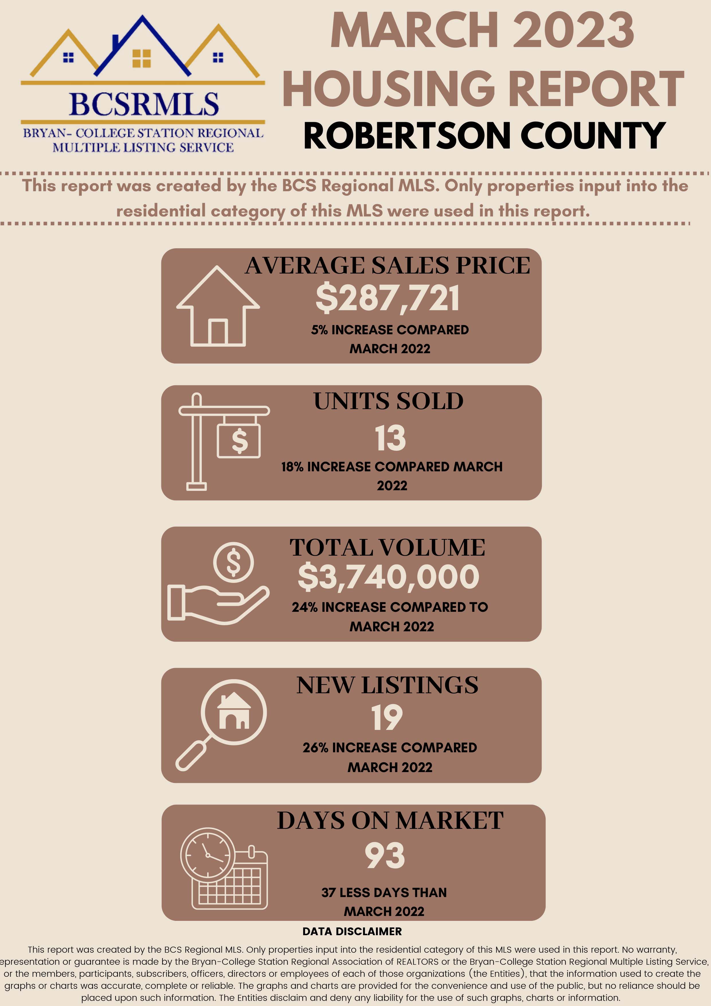 Residential Home Sale Report March 2023 - Robertson
