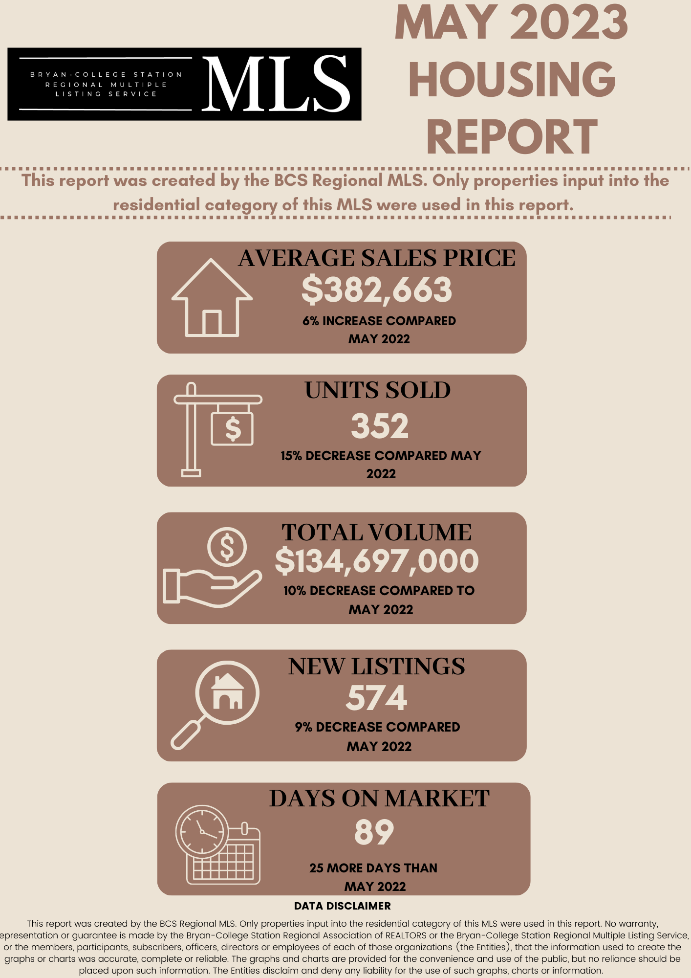 Residential Home Sale Report May 2023